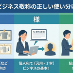 ビジネス敬称の正しい使い分けの説明図