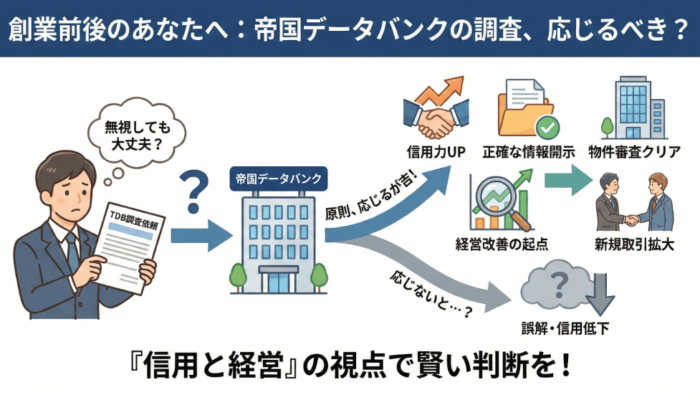 帝国データバンク（TDB）の調査に応じるメリット（信用力向上・取引拡大）と、応じない場合のリスクを比較解説する図解イメージ画像