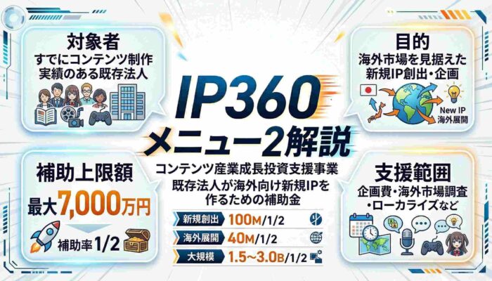 ip360メニュー1の解説画像